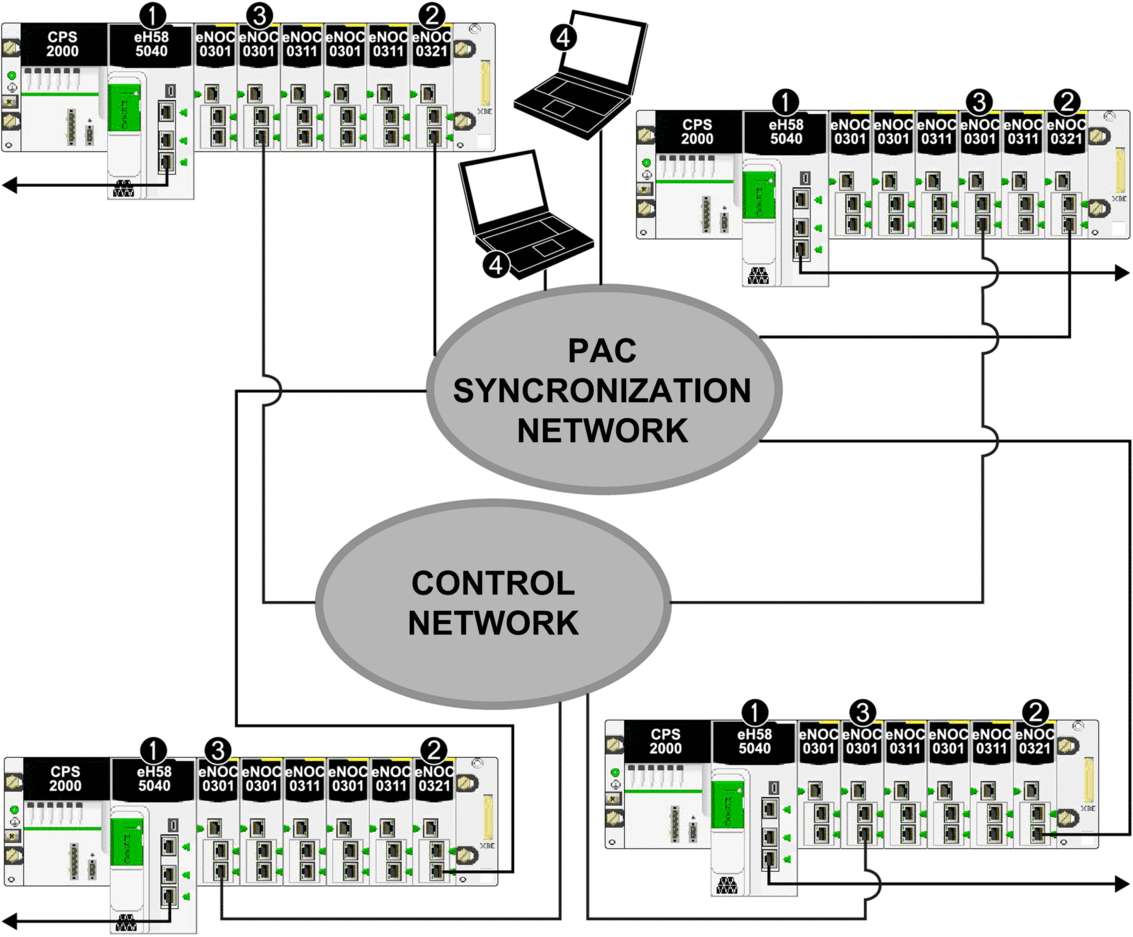 Local Rack Communication Module Installation
